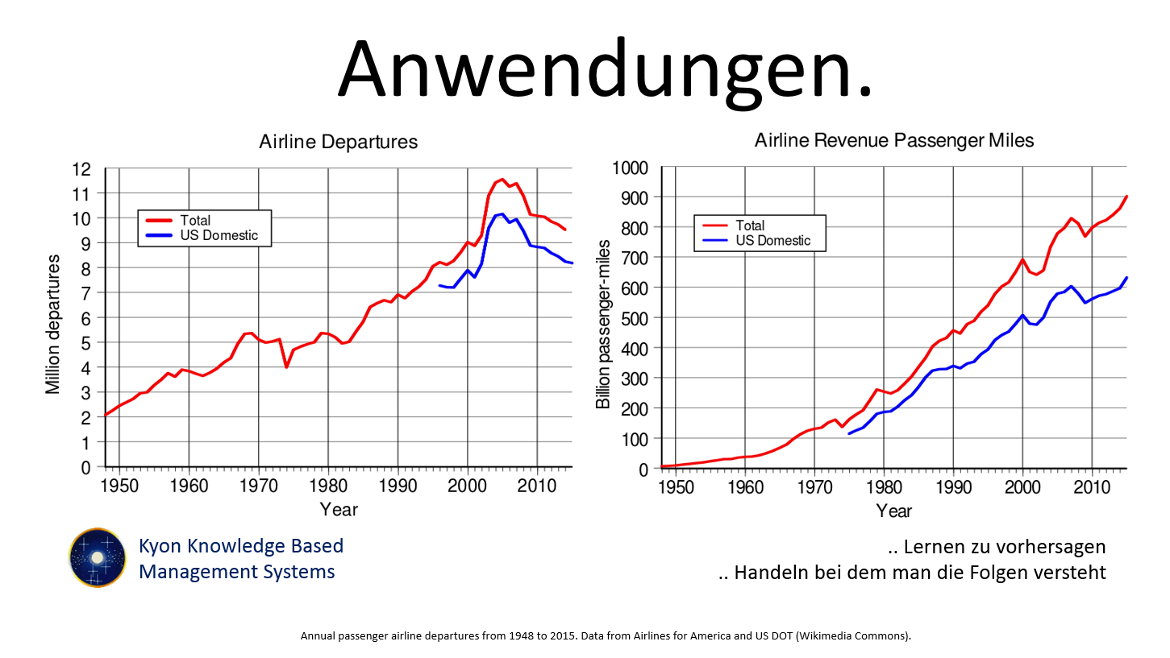 Grundstufe